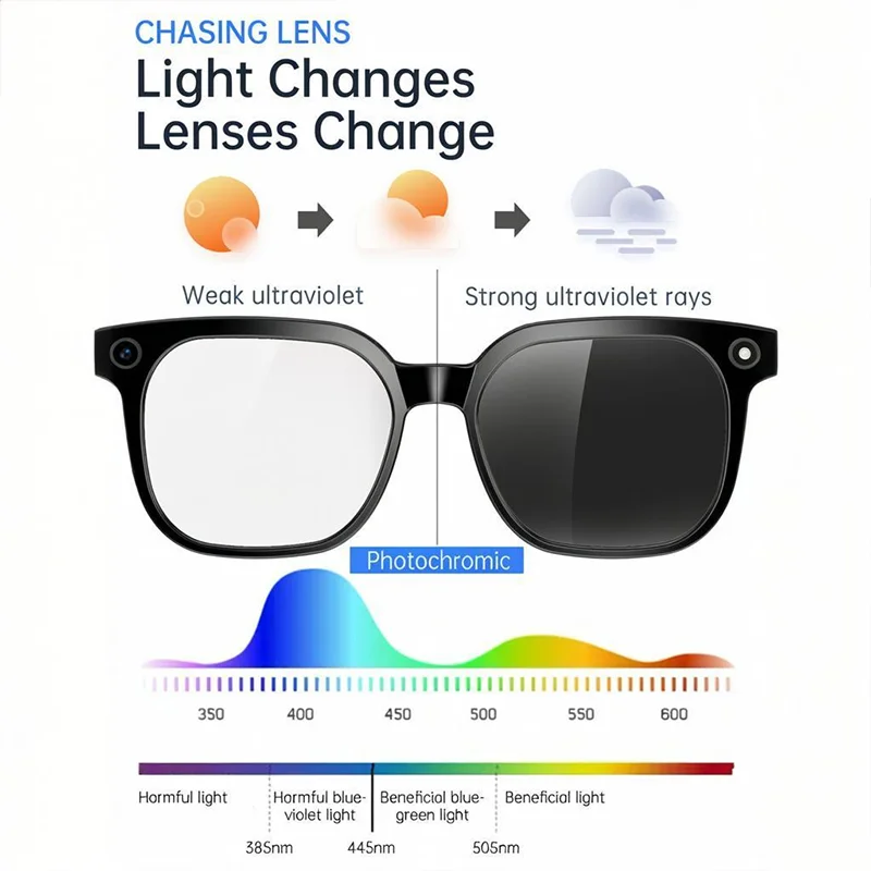 Lenovo Yeni Yükseltilmiş Akıll - Smart Glasses Lens incelemesi ve fiyatı